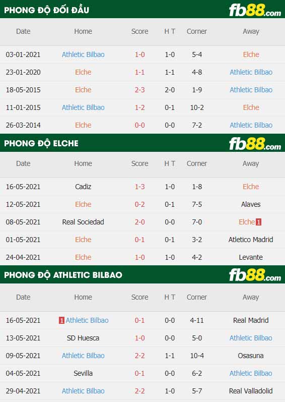 fb88-soi kèo Elche vs Athletic Bilbao