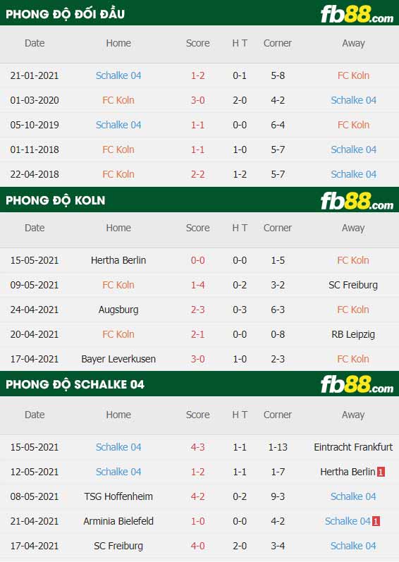 fb88-thông số trận đấu Koln vs Schalke