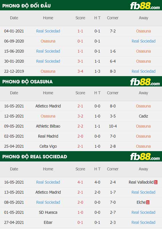 fb88-thông số trận đấu Osasuna vs Sociedad