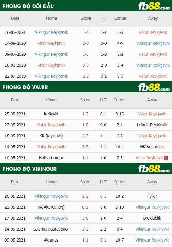 fb88-thông số trận đấu Valur vs Vikingur